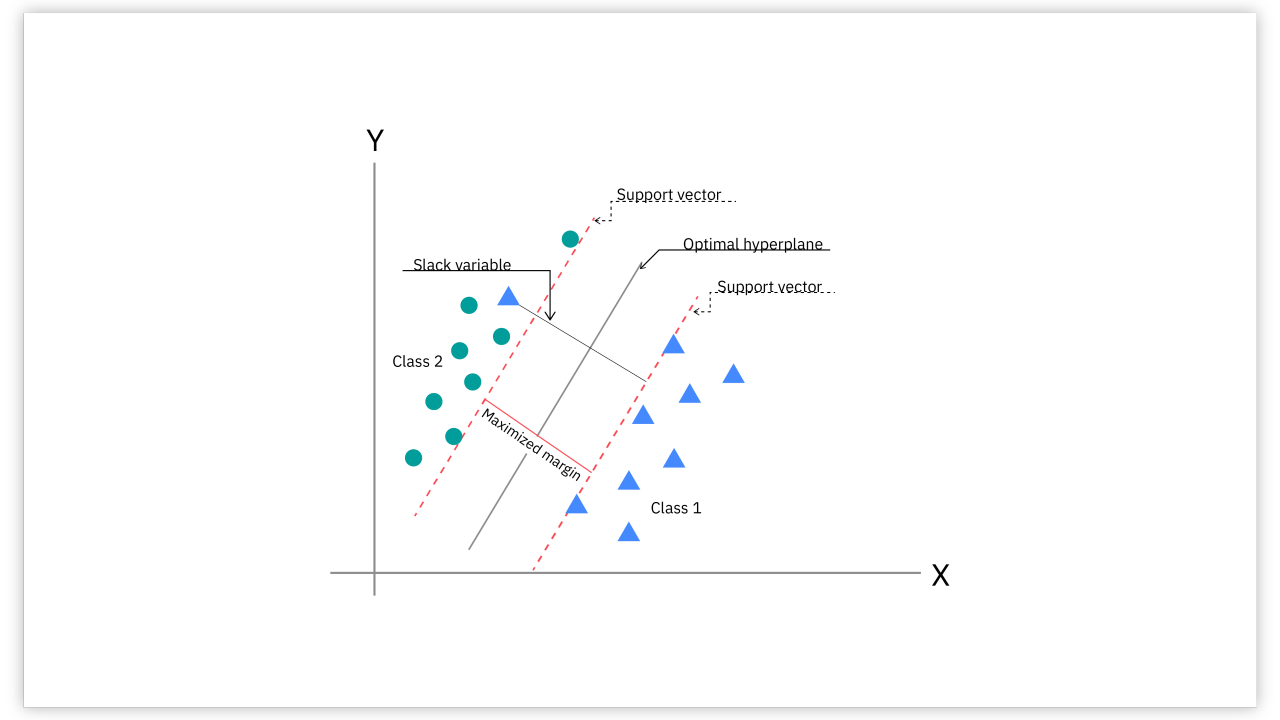 A diagram of a graph

Description automatically generated
