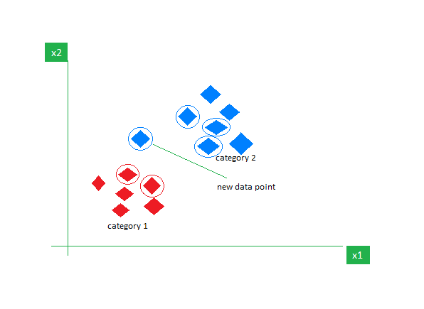 A screenshot of a graph

Description automatically generated